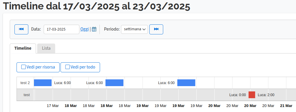 Attività - Timeline