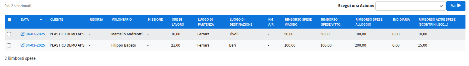 Rimborsi spese