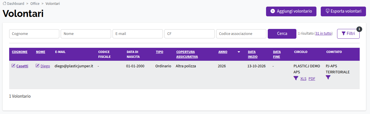 lista volontari